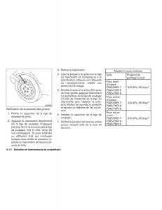 Nissan-Xterra-II-2-manuel-du-proprietaire page 383 min