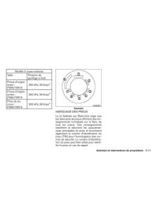 Nissan-Xterra-II-2-manuel-du-proprietaire page 384 min