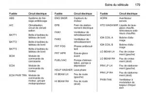 Opel-Antara-manuel-du-proprietaire page 181 min