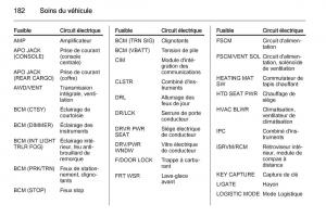 Opel-Antara-manuel-du-proprietaire page 184 min