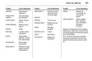 Opel-Antara-manuel-du-proprietaire page 185 min