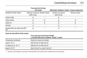 Opel-Antara-manuel-du-proprietaire page 215 min