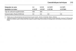 Opel-Antara-manuel-du-proprietaire page 217 min