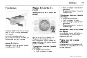 Opel-Astra-H-III-3-manuel-du-proprietaire page 119 min