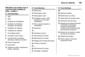 Opel-Astra-H-III-3-manuel-du-proprietaire page 189 min