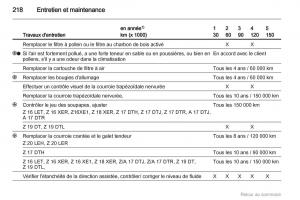 Opel-Astra-H-III-3-manuel-du-proprietaire page 218 min