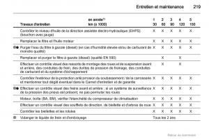 Opel-Astra-H-III-3-manuel-du-proprietaire page 219 min