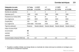 Opel-Astra-H-III-3-manuel-du-proprietaire page 231 min