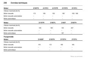 Opel-Astra-H-III-3-manuel-du-proprietaire page 236 min