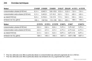 Opel-Astra-H-III-3-manuel-du-proprietaire page 244 min