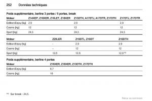 Opel-Astra-H-III-3-manuel-du-proprietaire page 252 min