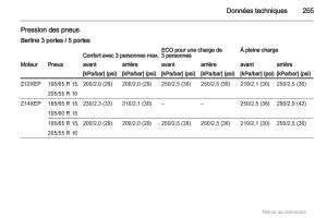 Opel-Astra-H-III-3-manuel-du-proprietaire page 255 min