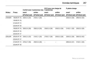 Opel-Astra-H-III-3-manuel-du-proprietaire page 257 min