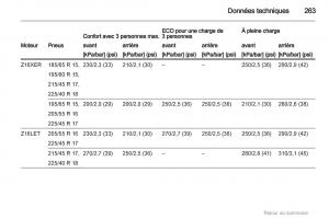 Opel-Astra-H-III-3-manuel-du-proprietaire page 263 min