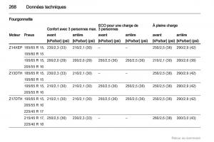 Opel-Astra-H-III-3-manuel-du-proprietaire page 268 min