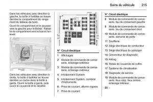 Opel-Cascada-Cabrio-manuel-du-proprietaire page 217 min