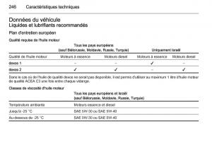 Opel-Cascada-Cabrio-manuel-du-proprietaire page 248 min