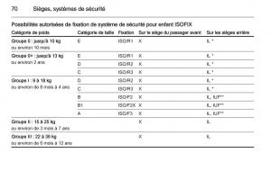 Opel-Cascada-Cabrio-manuel-du-proprietaire page 72 min