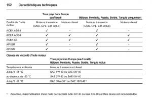 Opel-Combo-C-manuel-du-proprietaire page 152 min