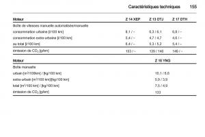 Opel-Combo-C-manuel-du-proprietaire page 155 min