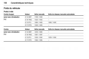 Opel-Combo-C-manuel-du-proprietaire page 156 min