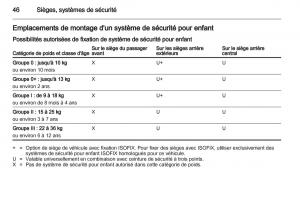 Opel-Combo-C-manuel-du-proprietaire page 46 min