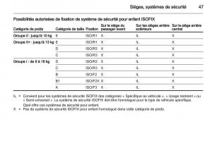 Opel-Combo-C-manuel-du-proprietaire page 47 min