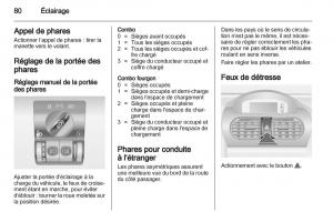 Opel-Combo-C-manuel-du-proprietaire page 80 min