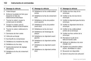 Opel-Meriva-B-manuel-du-proprietaire page 102 min