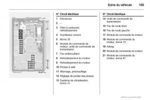 Opel-Meriva-B-manuel-du-proprietaire page 169 min