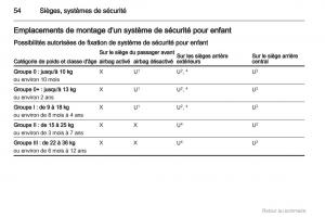 Opel-Meriva-B-manuel-du-proprietaire page 54 min