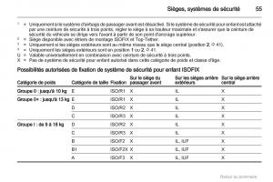 Opel-Meriva-B-manuel-du-proprietaire page 55 min