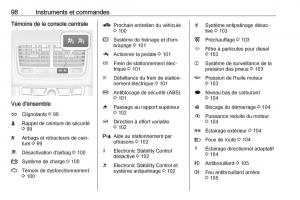 manual-Opel-Meriva-B-FL-manuel-du-proprietaire page 100 min