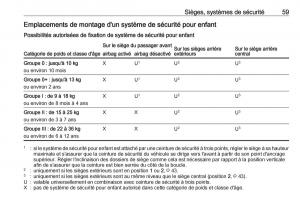 manual-Opel-Meriva-B-FL-manuel-du-proprietaire page 61 min