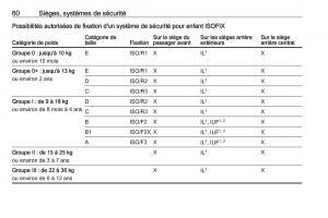 manual-Opel-Meriva-B-FL-manuel-du-proprietaire page 62 min