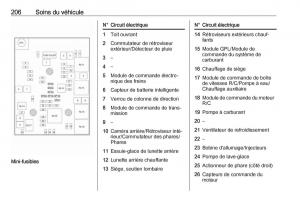 Opel-Mokka-X-manuel-du-proprietaire page 208 min