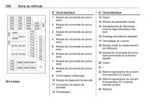 Opel-Mokka-X-manuel-du-proprietaire page 210 min