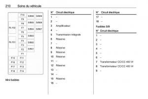 Opel-Mokka-X-manuel-du-proprietaire page 212 min