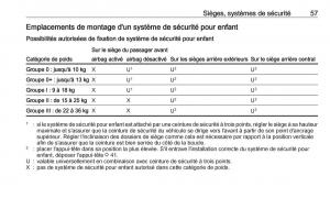 Opel-Mokka-X-manuel-du-proprietaire page 59 min