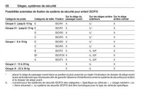 Opel-Mokka-X-manuel-du-proprietaire page 60 min