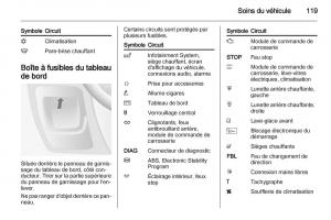 instrukcja-obsługi-Opel-Movano-B-manuel-du-proprietaire page 119 min