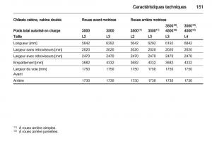 instrukcja-obsługi-Opel-Movano-B-manuel-du-proprietaire page 151 min