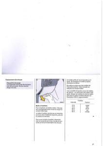 manual-Opel-Tigra-I-manuel-du-proprietaire page 87 min