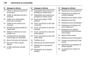 manual-Opel-Zafira-C-manuel-du-proprietaire page 130 min