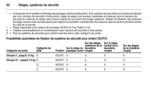 manual-Opel-Zafira-C-manuel-du-proprietaire page 64 min