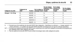 manual-Opel-Zafira-C-manuel-du-proprietaire page 65 min