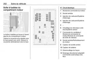 manual--Opel-Zafira-C-FL-manuel-du-proprietaire page 254 min