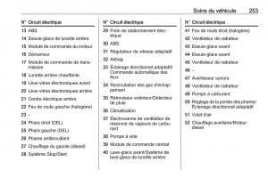 manual--Opel-Zafira-C-FL-manuel-du-proprietaire page 255 min