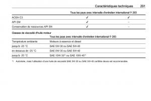 manual--Opel-Zafira-C-FL-manuel-du-proprietaire page 293 min