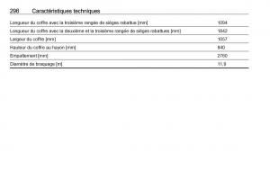 manual--Opel-Zafira-C-FL-manuel-du-proprietaire page 298 min